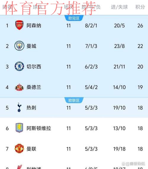 英超变天？8轮后赔率巨变！阿森纳第1+夺冠概率超5成，曼联升第5