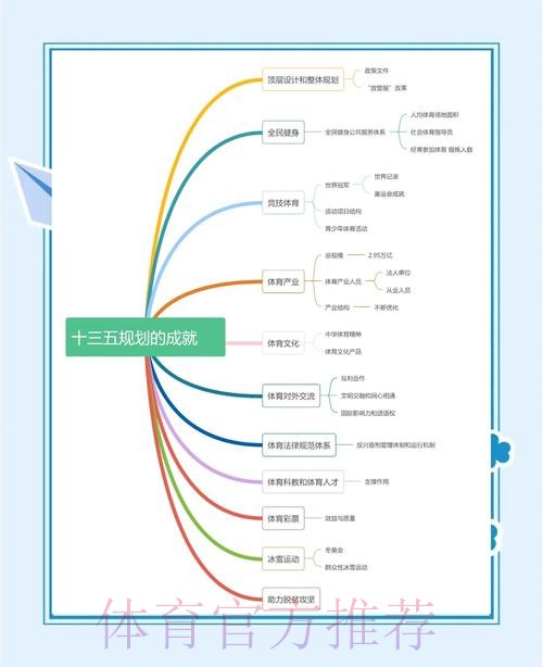体育总局系统学习教育亮特色显成效 体育总局系统学习教育亮特色显成效